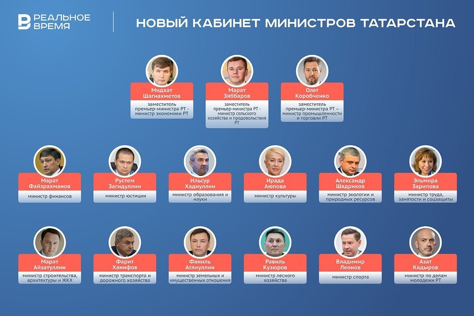 Раис Татарстана Рустам Минниханов назначил министров и глав ведомств — список