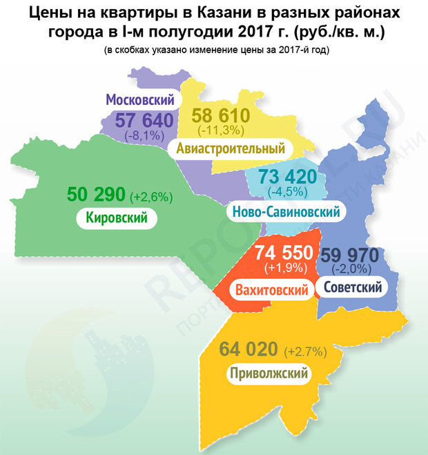 Где В Казани Сегодня Дешево Купить Евро