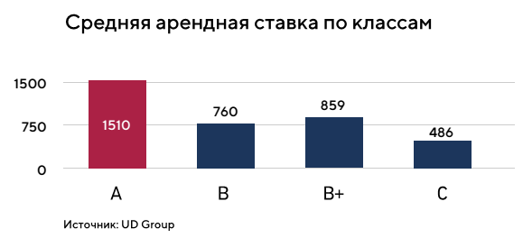 Обзор рынка коммерческой недвижимости 2024. Обзор рынка промышленных помещений Казань.