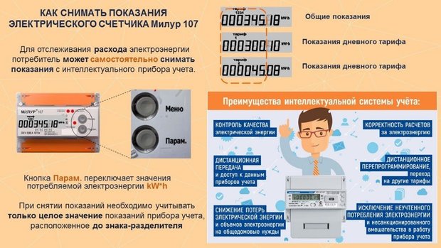 Кто должен снимать показания счетчиков электроэнергии в многоквартирных домах