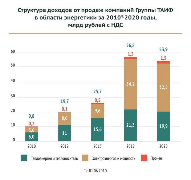 Карта моментальных скидок альтернатива