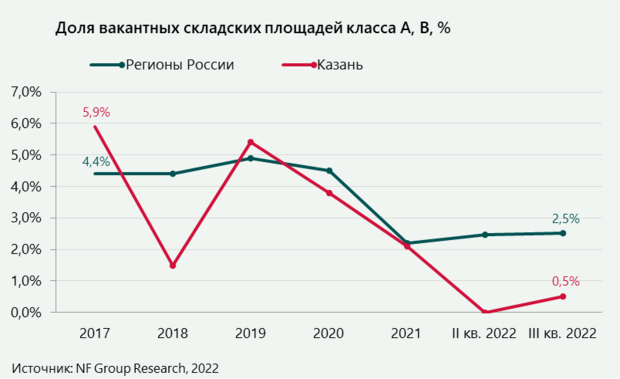 Данные о проектной мощности объекта капитального строительства для склада что писать