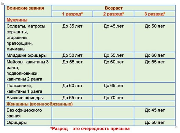 Карта батыр для детей мобилизованных казань