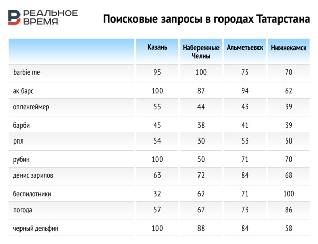 Нижнекамск альметьевск расписание