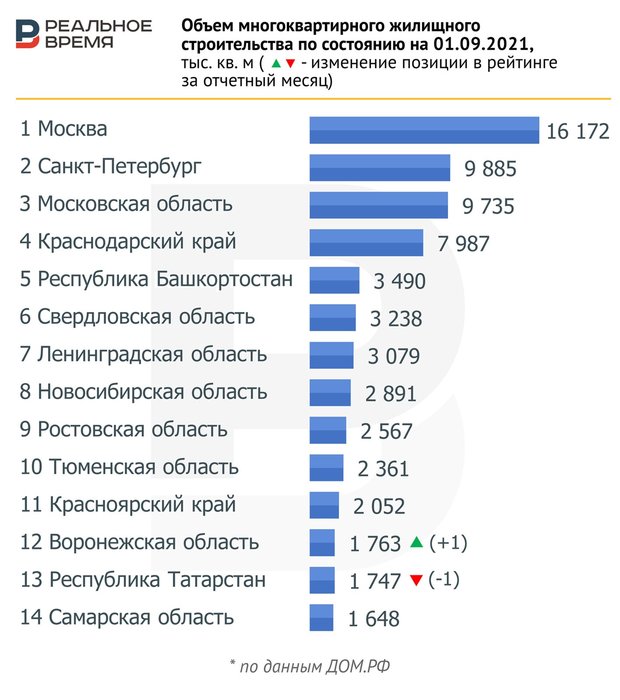 Экономика строительства жилого дома