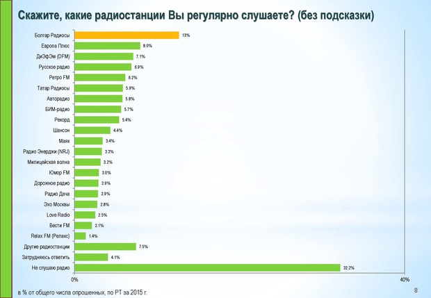 Татарском радио казань