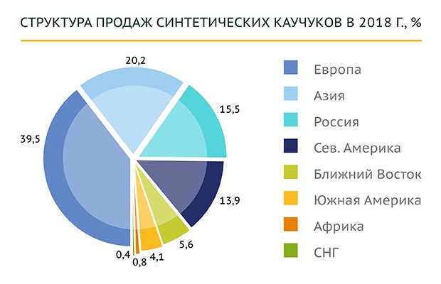 Карта производства натурального каучука