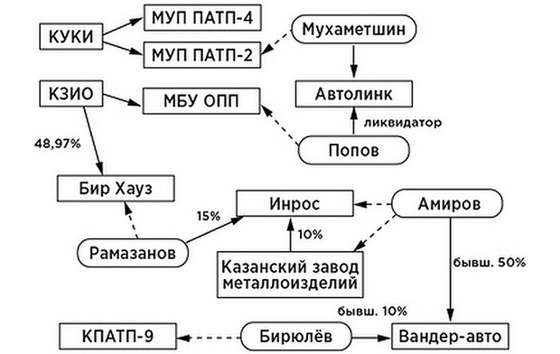 Патп 2 карта