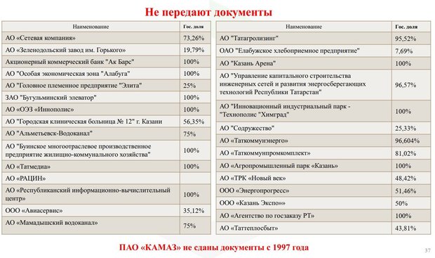 Обучение за счет средств бюджета