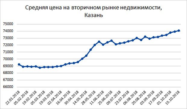 Статистика цен на квартиры черногория посольство официальный сайт