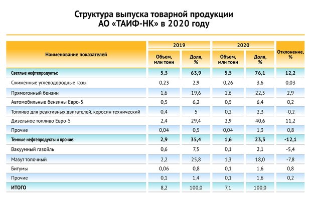 Таиф нк скидочная карта