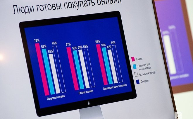 Ozon, Wildberries и «Яндекс.Маркет» разогреют рынок труда в Татарстане