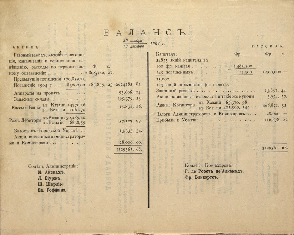 Баланс и счет прибыли и убытка к 30 ноября — 13 декабря 1904 г.