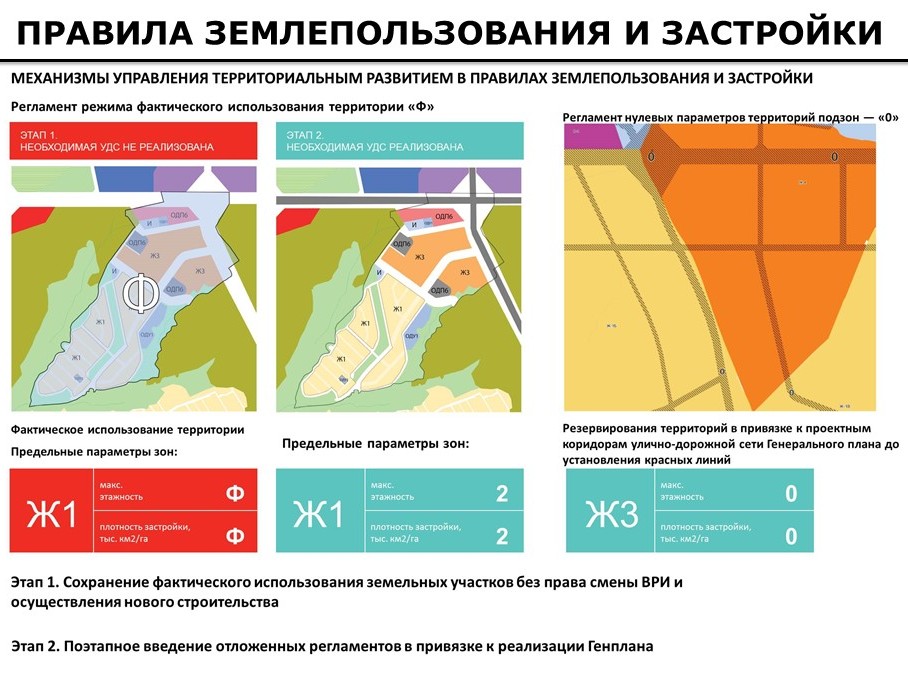 Регламент территории