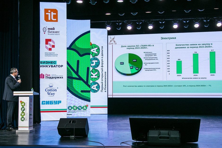 8 шагов к сотрудничеству: как стать поставщиком «ТАИФ-НК»
