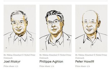 Нобелевская премия по экономике присуждена за объяснение того, как инновации двигают экономический рост