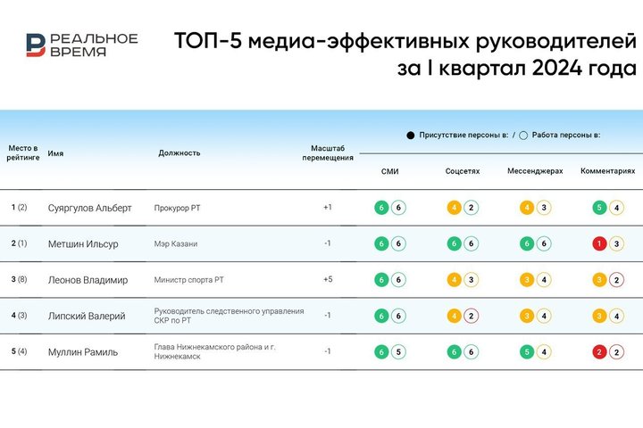 Татарстан 1 июня