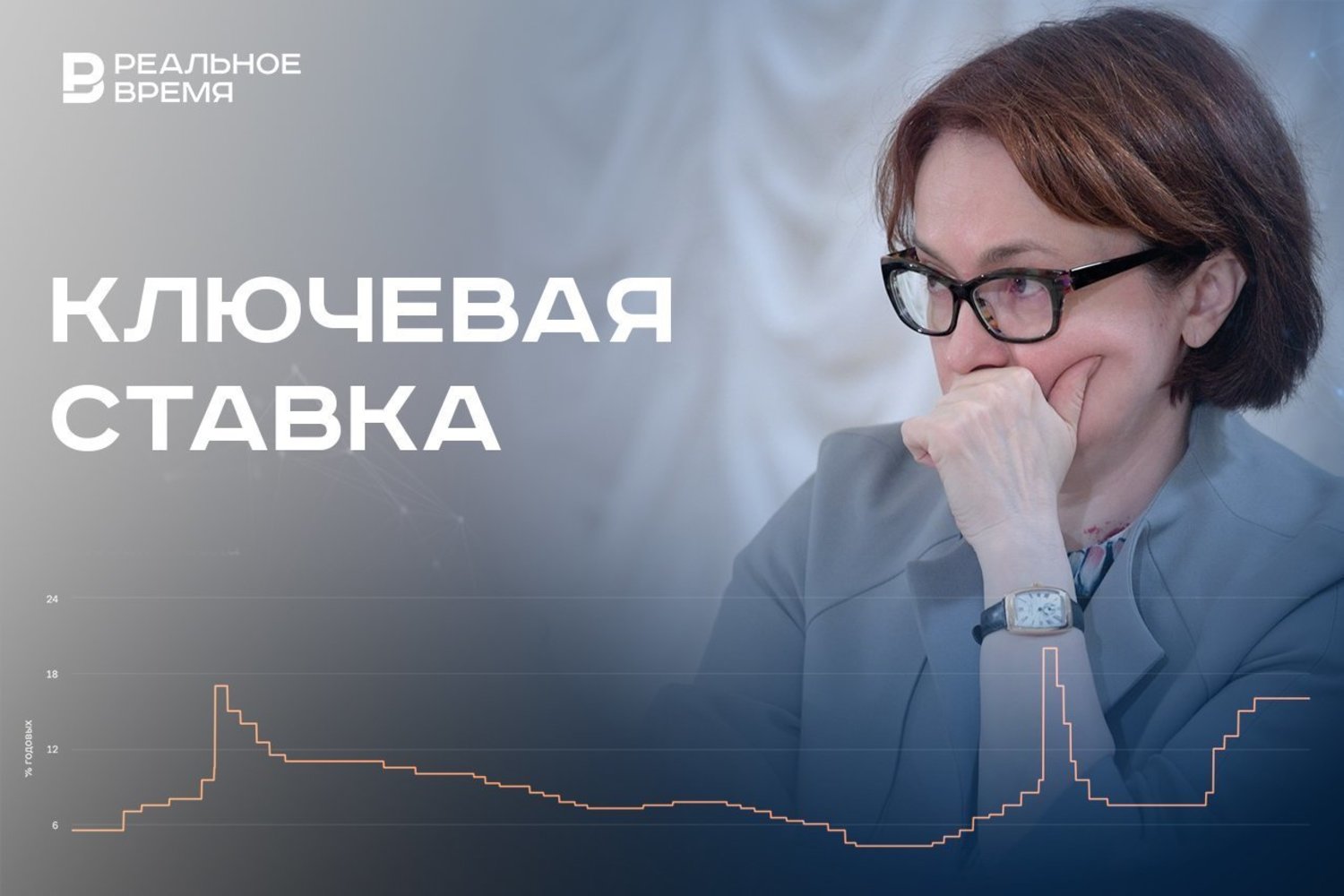 ЦБ сохранил ключевую ставку на уровне 16% — Реальное время