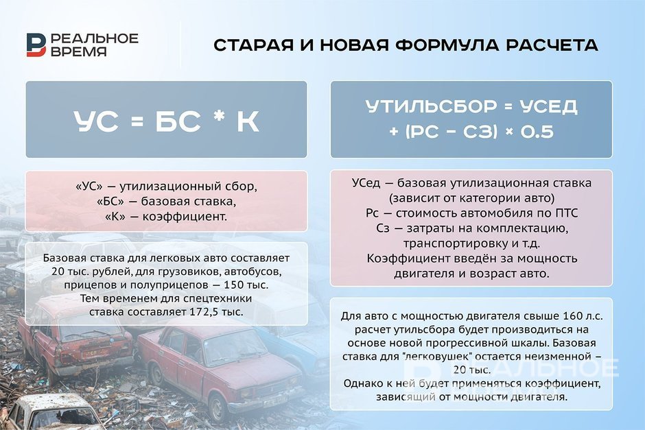 В России газомоторные автомобили могут освободить от утилизационного сбора