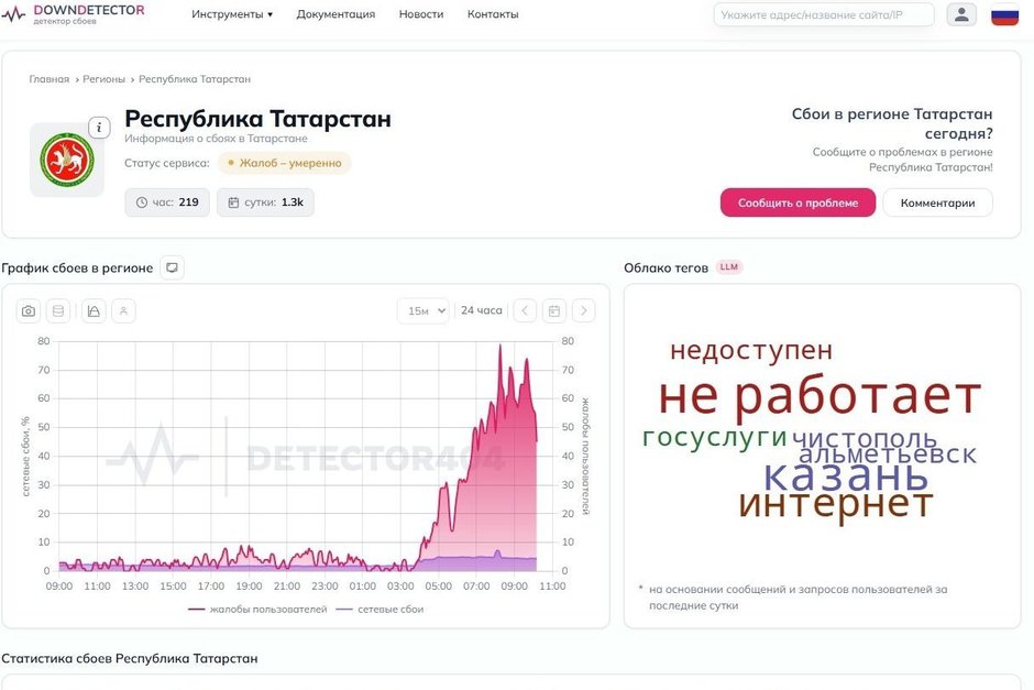 В Татарстане зафиксирован масштабный сбой в работе онлайн‑сервисов