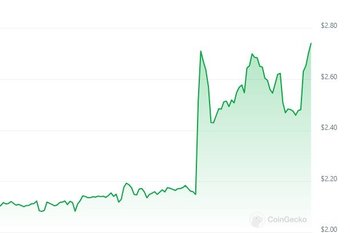 За три дня Toncoin подорожал на 30%