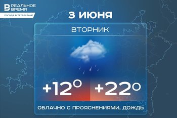 Сегодня в Татарстане ожидается до +22 градусов