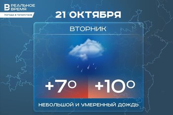 Сегодня в Татарстане ожидается до +10 градусов
