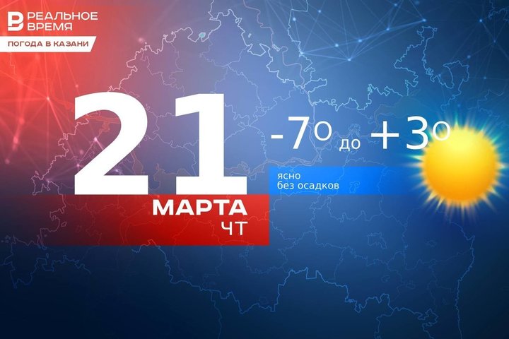 Сегодня в Казани ясная солнечная погода и до 3 градусов тепла