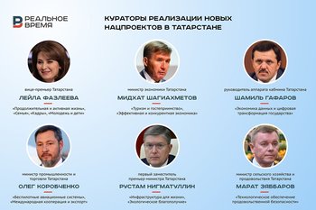 В Татарстане утвердили кураторов реализации новых нацпроектов