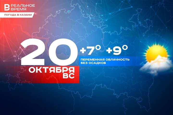 В Казани ожидается до 9 градусов тепла и без осадков