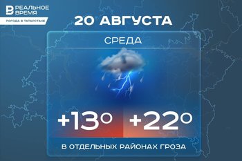 Сегодня в Татарстане ожидается до +23 градусов