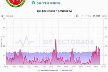 Татарстанцы жалуются на сбои в работе Telegram