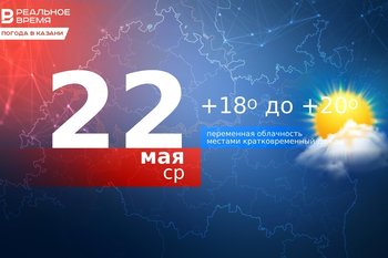 Сегодня в Казани до 20 градусов тепла, местами возможен дождь