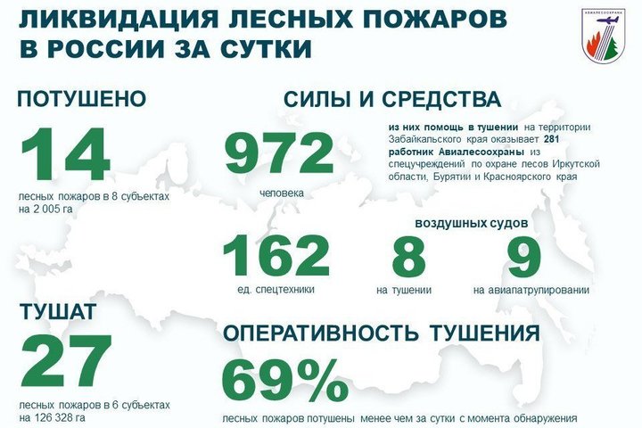 За прошедшие сутки в России потушили 14 лесных пожаров