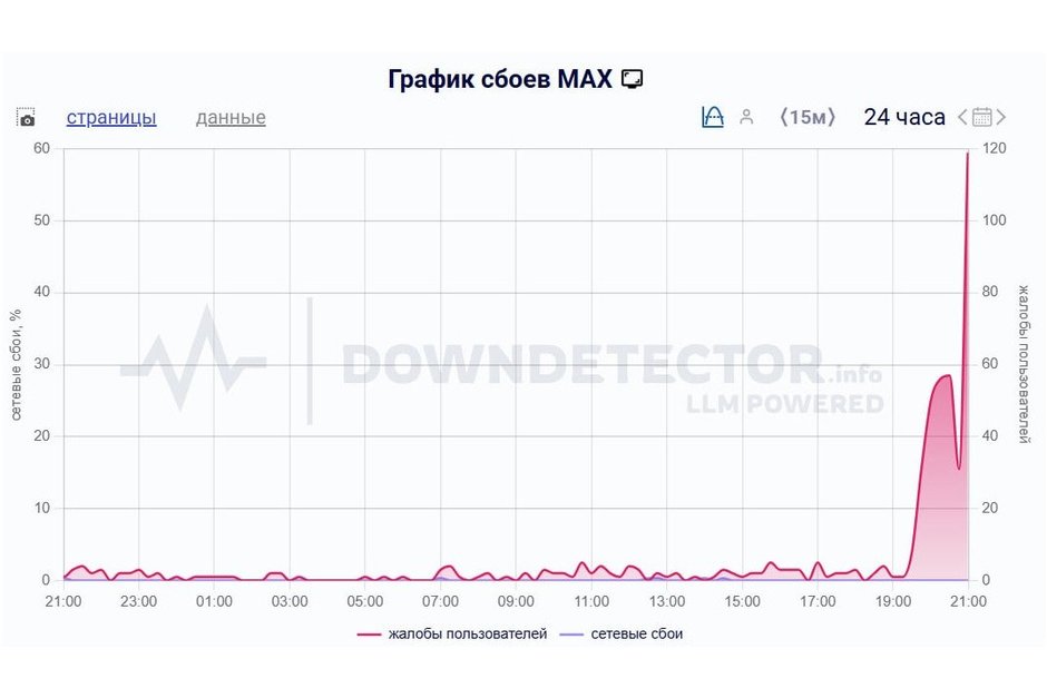 В мессенджере Max произошел сбой