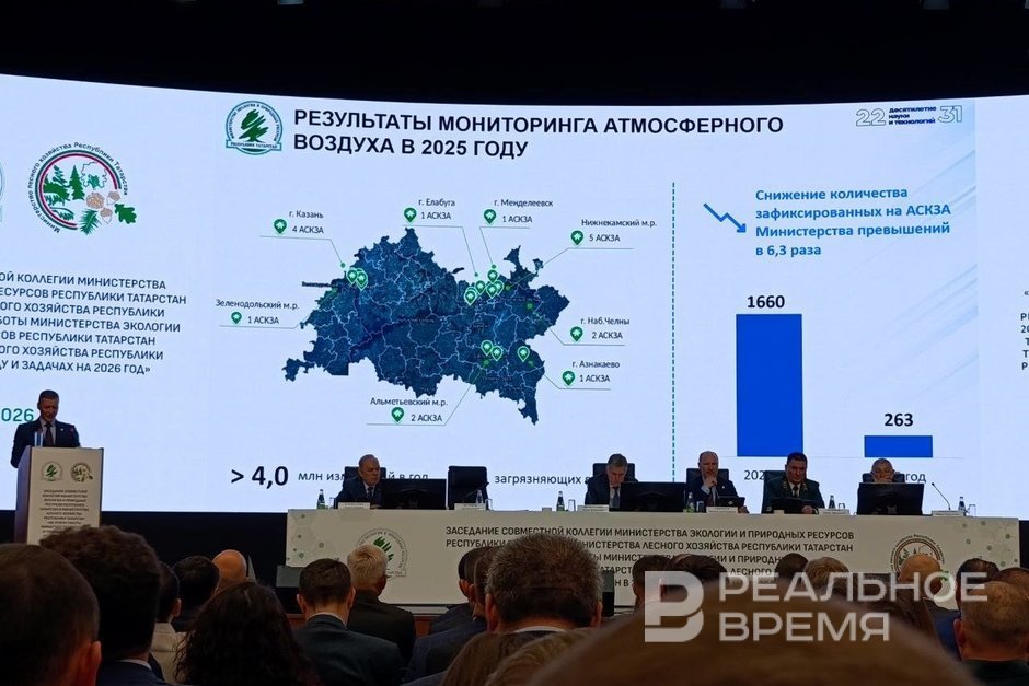 Количество зафиксированных на АСКЗА превышений в Татарстане с 2024 года снизилось в 6 раз