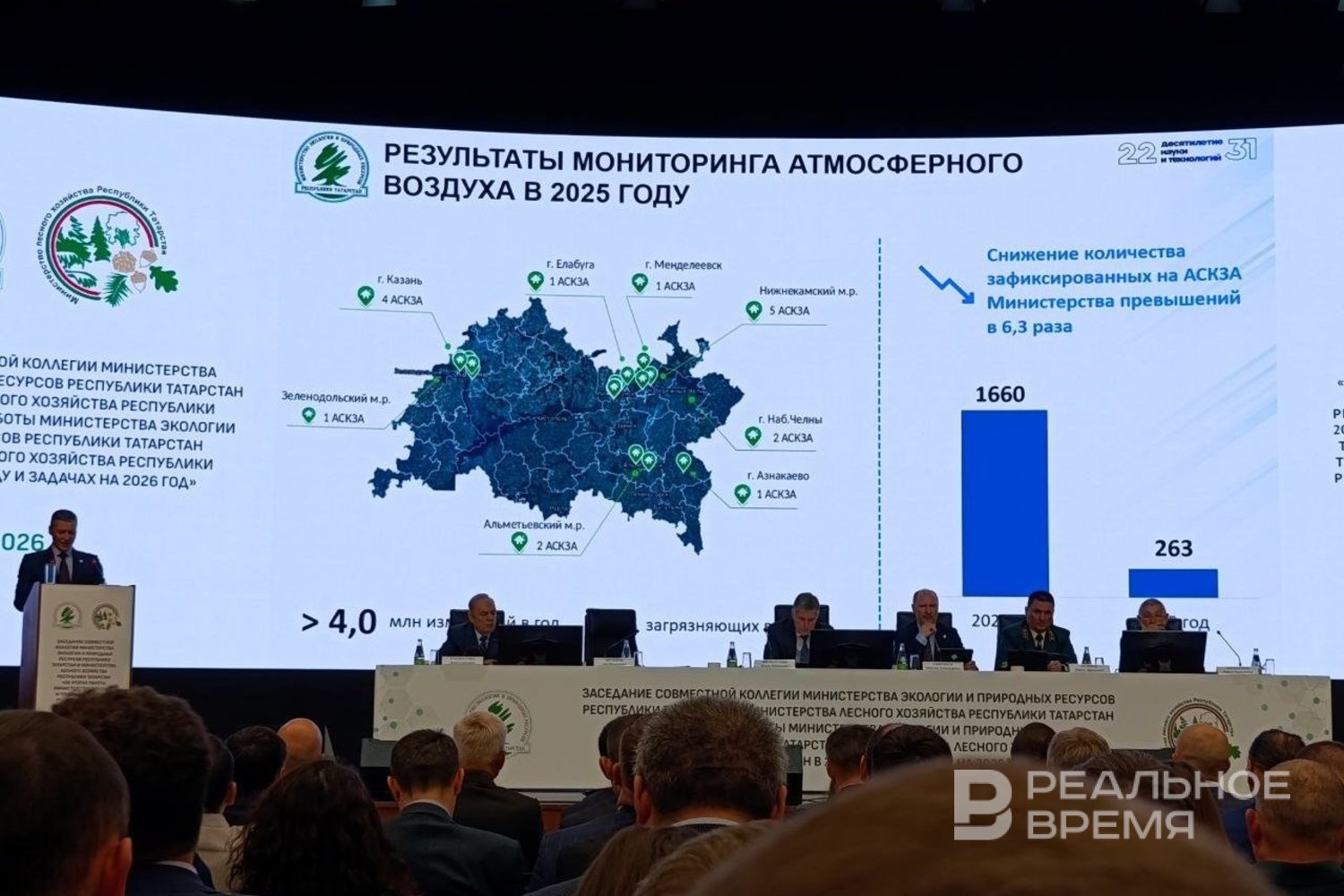 Количество жалоб на загрязнение воздуха в Татарстане с 2024 года снизилось в 6 раз
