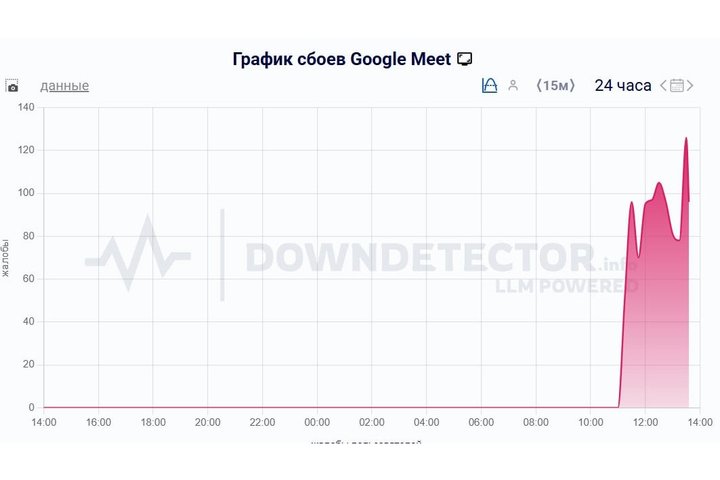 Роскомнадзор опроверг информацию об ограничениях в отношении Google Meet