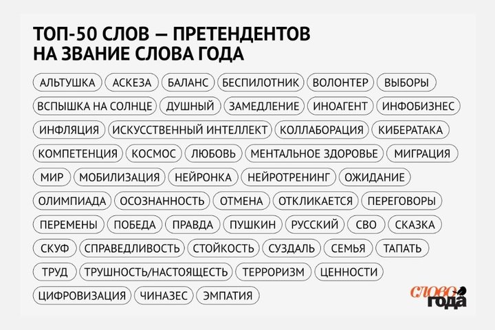 «Выборы», «семья» и «скуф» — претенденты на Слово года в России
