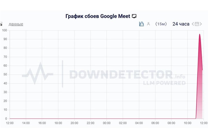 В России произошел сбой в работе Google Meet