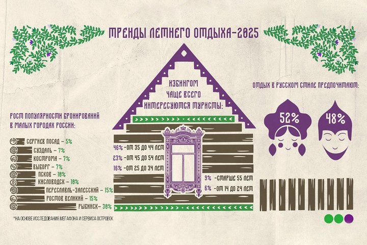 Тренд на избинг: миллениалы увлеклись тихим туризмом
