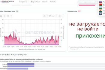 Татарстанцы продолжают жаловаться на сбои в «Яндексе», GGSel и VPN