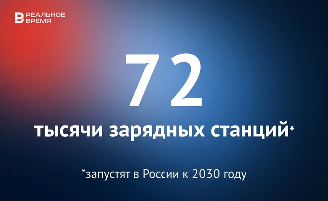 К 2030 году в России запустят 72 тысячи зарядных станций для электромобилей — это много или мало?