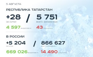 Главное о коронавирусе на 5 августа: массовое нарушение масочного режима в Татарстане и вторая волна в Европе
