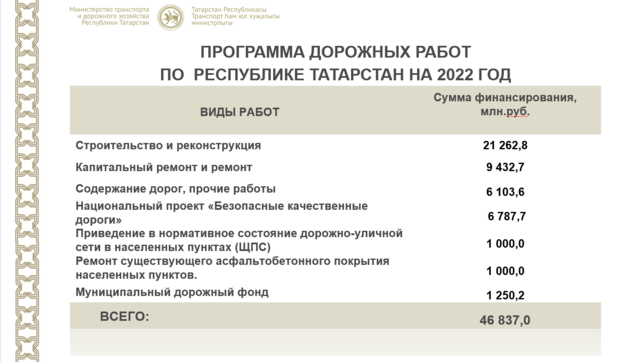 Объемы дорожного строительства в россии по годам