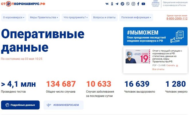 Главное о коронавирусе на 3 мая: третья смерть в Татарстане, Китай обвиняют в уничтожении доказательств