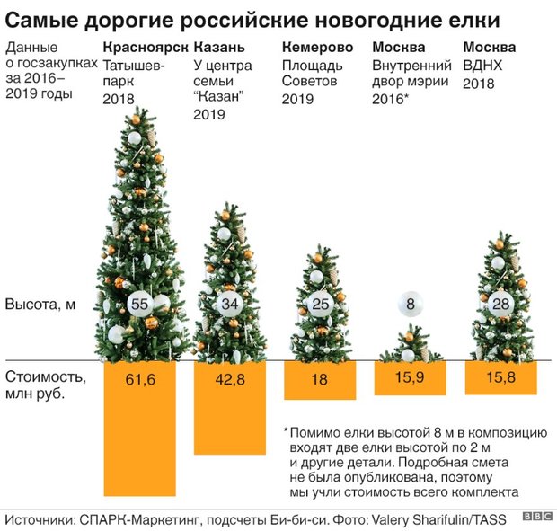 Новогодние Елки Казань Новогодние Елки Казань