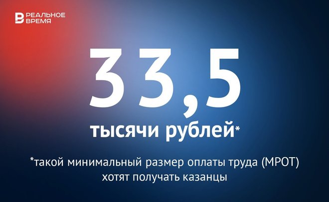Желаемый уровень МРОТ в Казани составил 33,5 тысячи рублей — это много или мало?
