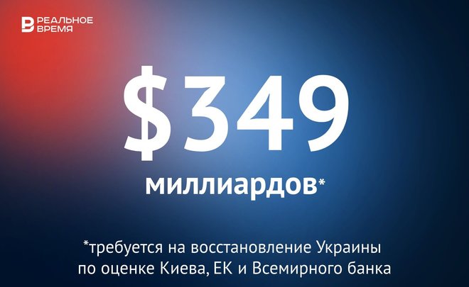 Стоимость восстановления Украины оценили в $349 миллиардов — это много или мало?