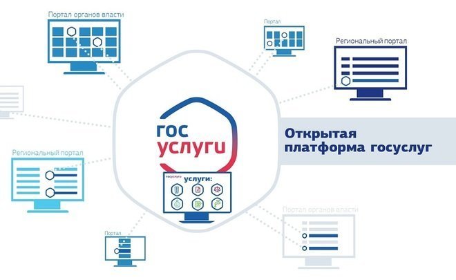 В России могут ввести праздник для сотрудников, предоставляющих госуслуги